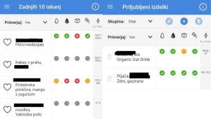 veš kaj ješ 
