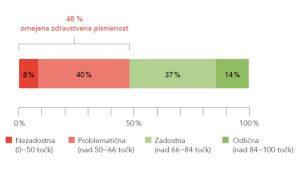 zdravstvena pismenost slovencev