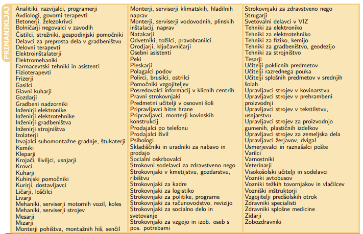 Najbolj iskani poklici (Foto: Zavod RS za zaposlovanje)