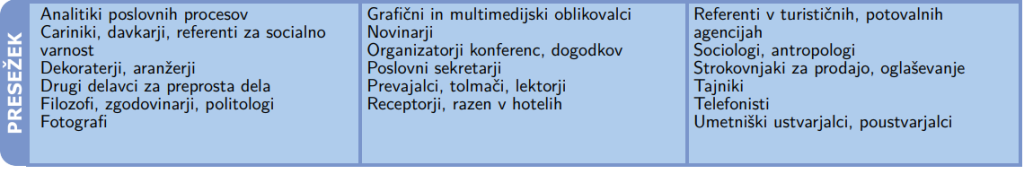 Presežek poklicev (Foto: Zavod RS za zaposlovanje)