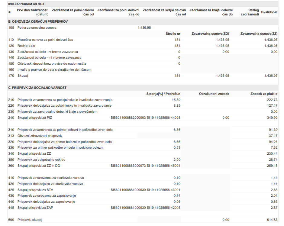 Minimalni prispevki za polni s.p. za obdobje od 1.12. do 31.12.2025