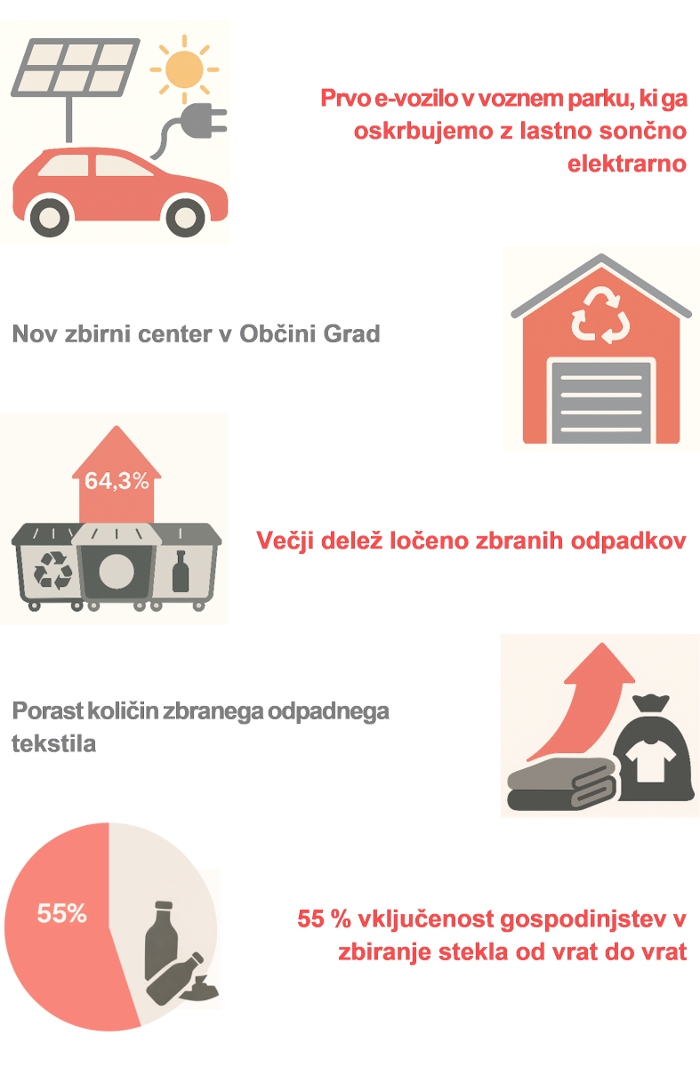 Rezultati dela v 2025 v sliki
