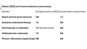 evropska kartica uporabnost 2