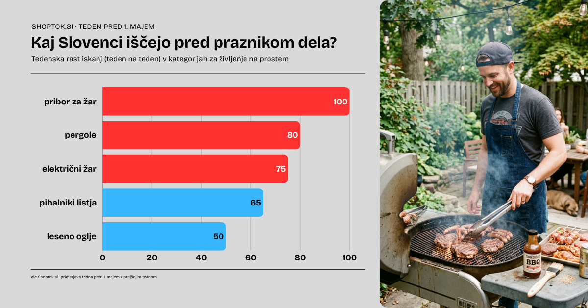 1. maj žar