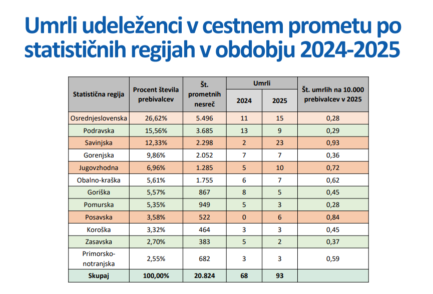 prometne nesreče
