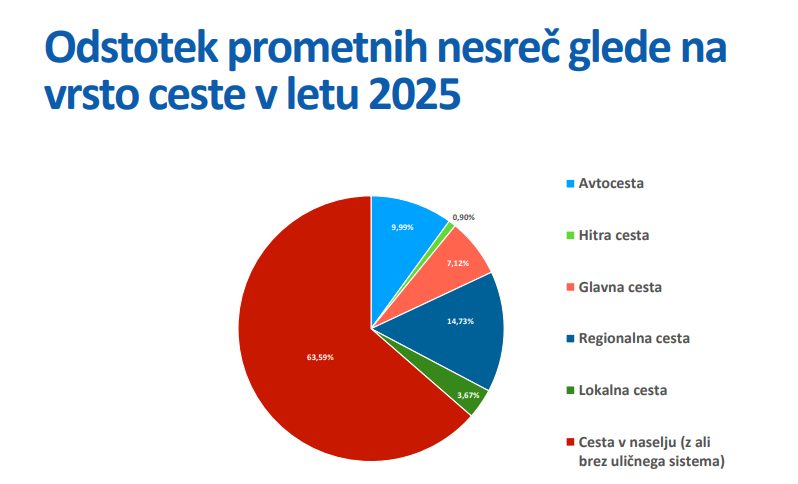 prometne nesreče